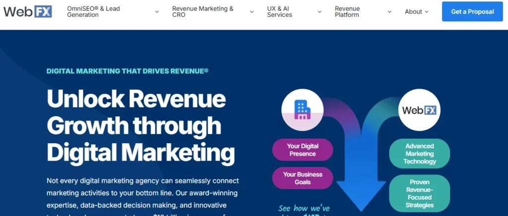 WebFX Digital Marketing Agencies