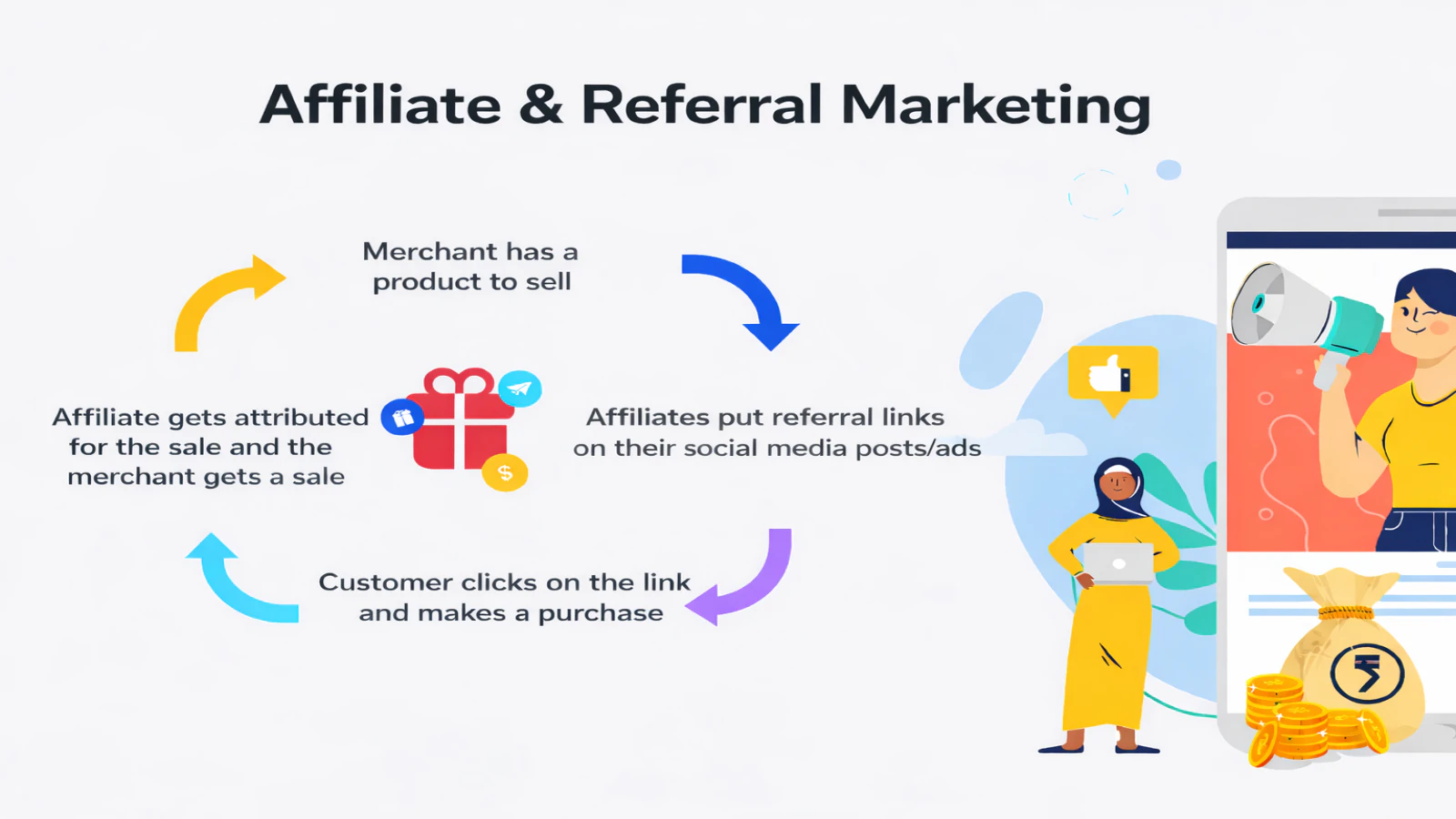 Affiliate Marketing ReferrLy