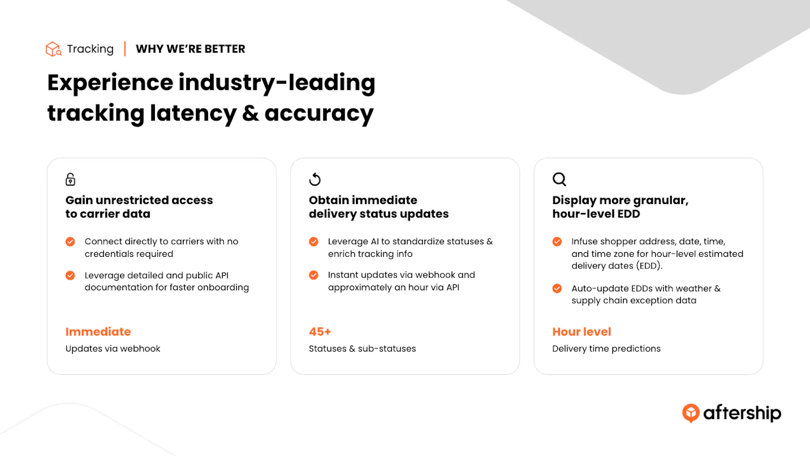 AfterShip Order Tracking