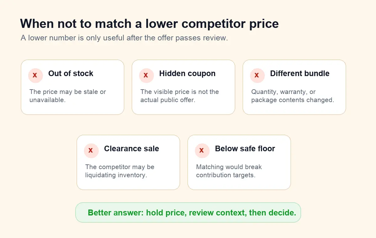 Reviewing Competitor Prices Before Repricing for Ecommerce1
