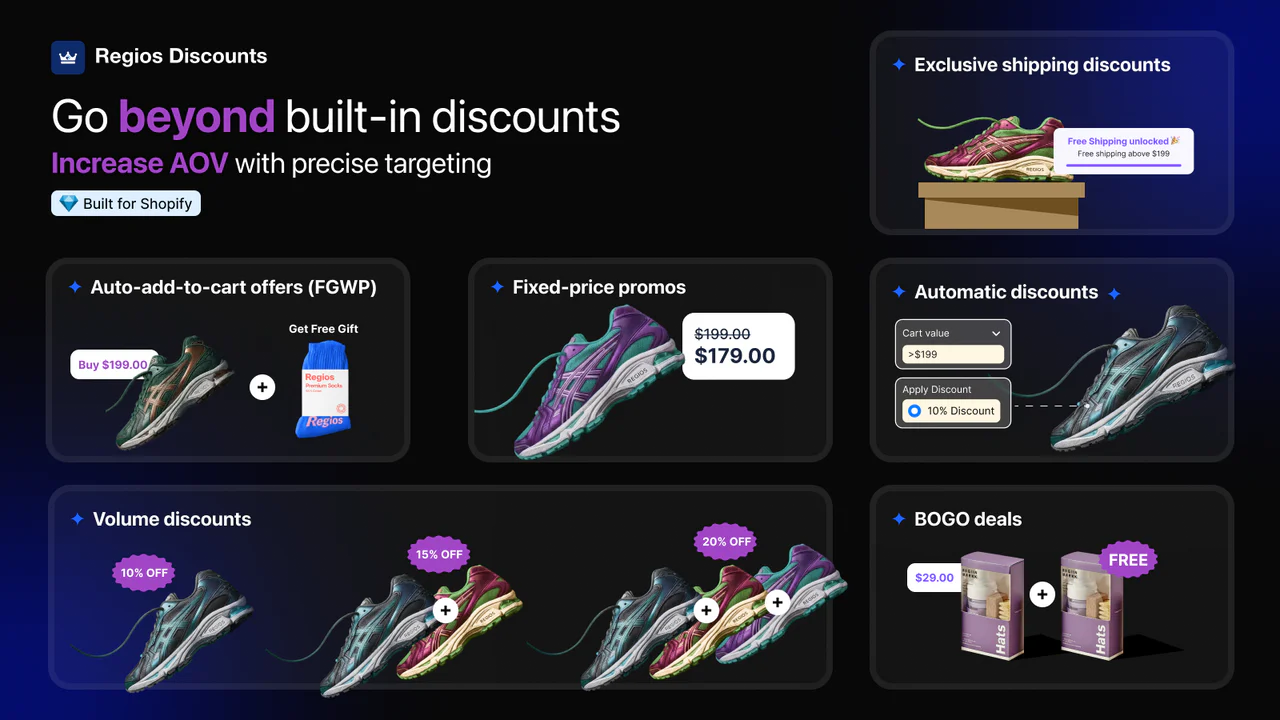 Regios Automatic Discounts